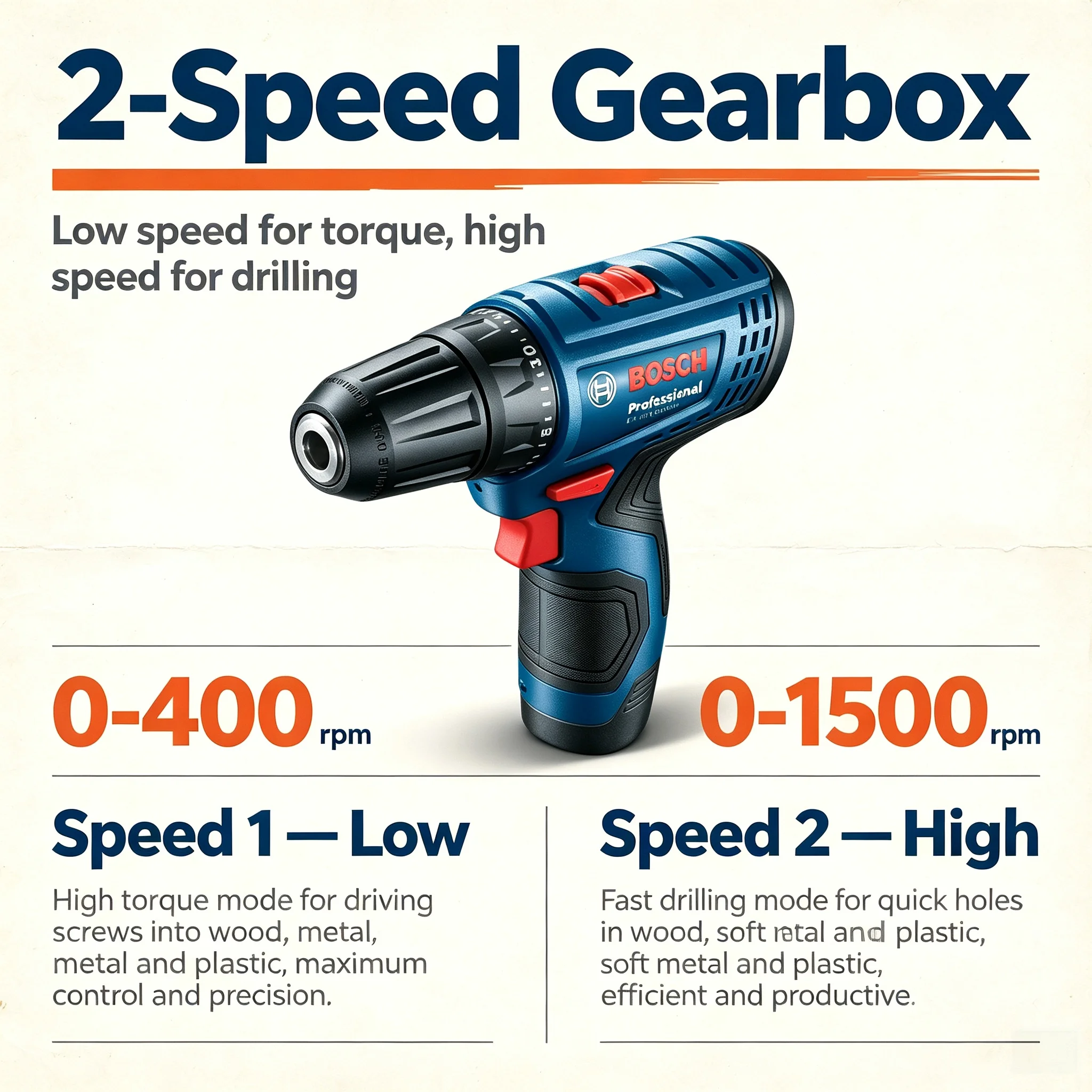 Bosch Professional GSR120-LI 1 - Power Tools Hand Tools recensie en prijs