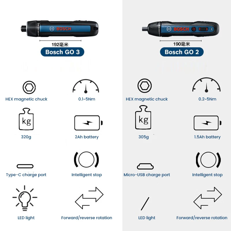 BOSCH Go 3 elektrische schroev - Power Tools Hand Tools recensie en prijs