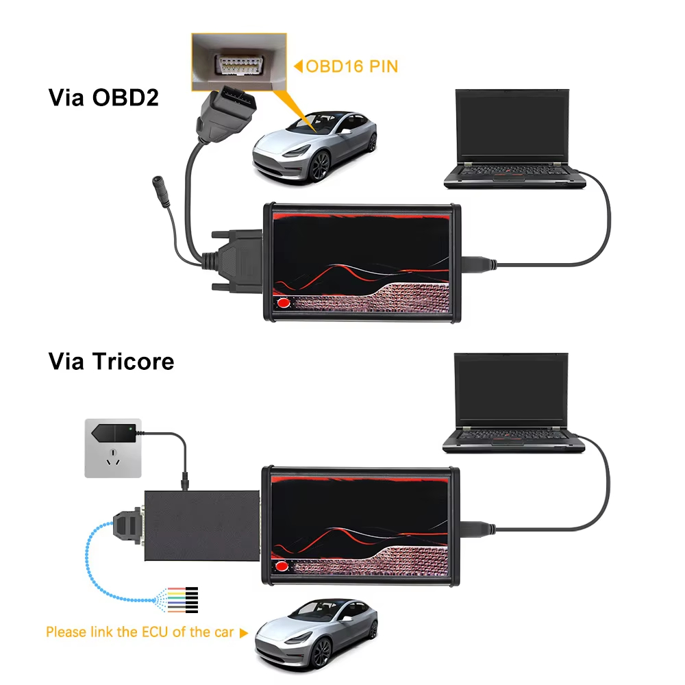 ECU-chiptuning voor KE-SS V5.0 - Power Tools Red recensie en prijs