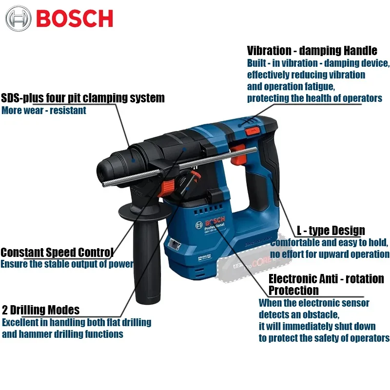 Bosch GBH 18V-18 Accu-klopboor - Power Tools Workshop recensie en prijs