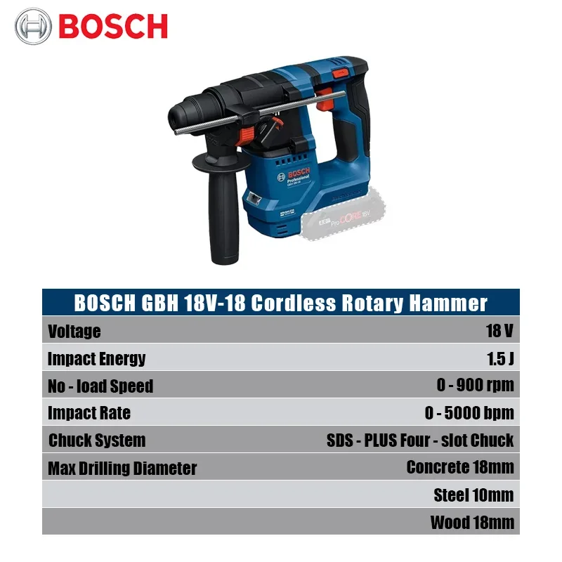 Bosch GBH 18V-18 Accu-klopboor - Power Tools Workshop recensie en prijs